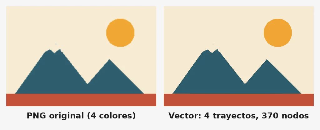 Ilustración PNG de montañas y sol junto a su versión vectorizada en Inkscape con 4 colores