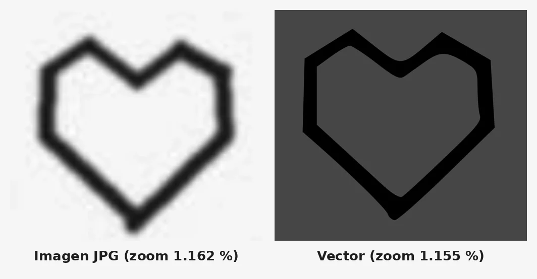Corazón de una imagen JPG borroso al ampliarlo y el mismo corazón vectorizado en Inkscape, nítido al mismo zoom